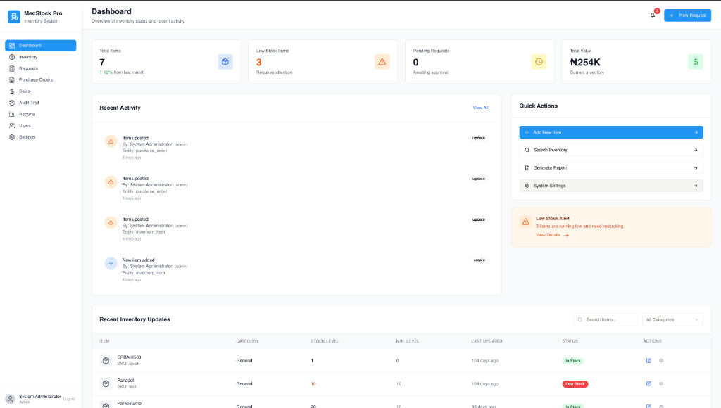 MedStockPro